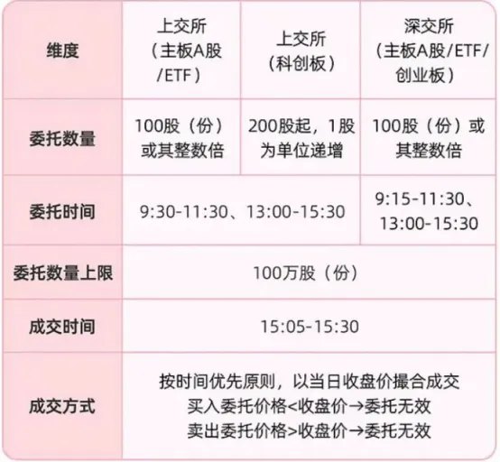 告别5%涨跌停板！今起A股交易规则重要调整 影响个股全名单来了